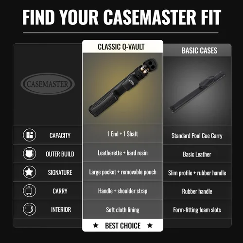 Vista 7 de Casemaster Q-Vault Classic 1x1 - Estuche rígido para taco de billar/billar