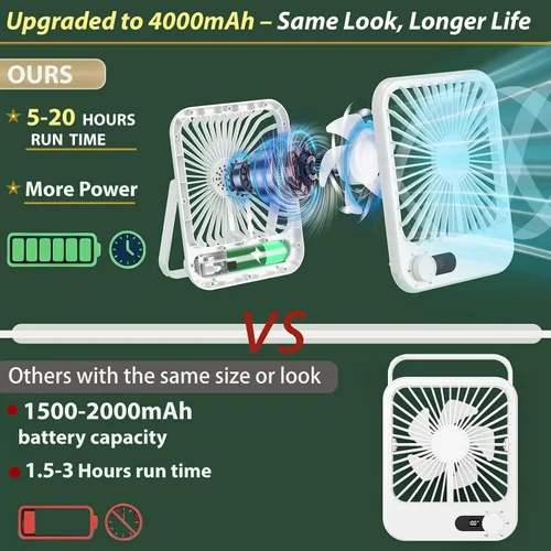 Vista 2 de Ventilador portátil para viajes, 4000 mAh de crucero imprescindible para crucero aprobado recargable con 100 velocidades ajustables al viento