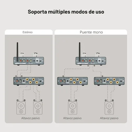 Vista 8 de AIYIMA A07 MAX Amplificador Estéreo de 2 Canales para Audio del Hogar 300W*2 TPA3255 Clase D Amplificador de Potencia/Amplificador Mono Enlazable