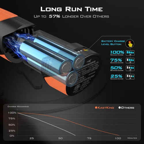 Vista 5 de KastKing Cuchillo de filete eléctrico inalámbrico con cuchillas afiladas de 7 y 9 pulgadas (Speed Demon Pro), recargable, de alta velocidad