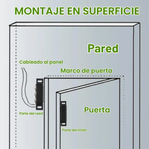 Vista 5 de Interruptor magnético de láminas normalmente abierto y normalmente cerrado NC NO interruptor de proximidad magnético para alarma de puerta