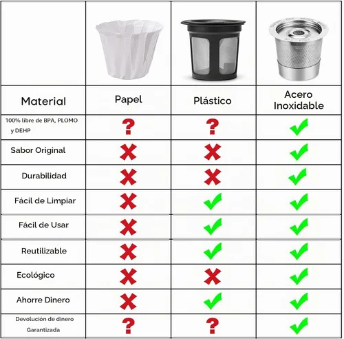 Vista 5 de CASABREWS Cápsulas de café reutilizables K Cup para cafeteras Keurig 1.0, 1