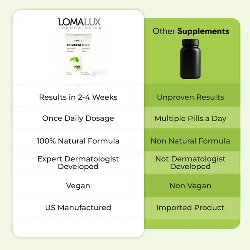 Vista 6 de Loma Lux Píldoras para el eccema – Remedio natural para el alivio del tratamiento del eccema – Desarrollado por dermatólogos – 7 minerales que