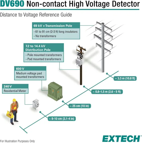 Vista 8 de Extech DV690 Detector de alto voltaje sin contacto, hasta 69 kV 100V-69kV CA, alarma de 106dB, LED rojo, 5 opciones de montaje, IP54, prueba