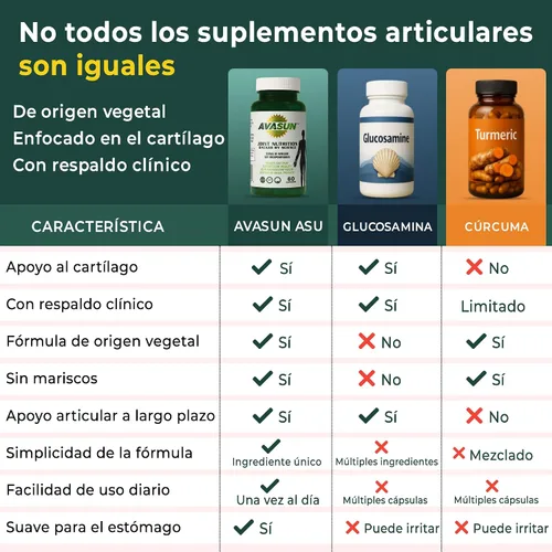 Vista 5 de Suplemento de apoyo articular de ASU – 300 mg de aguacate y soya insaponificables para comodidad de las articulaciones, movilidad y salud