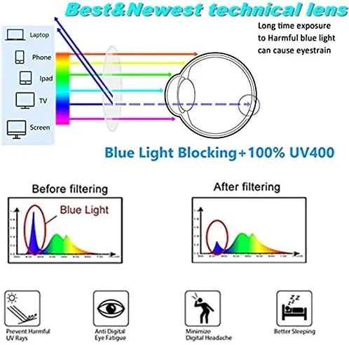 Vista 6 de HIYANJN Gafas de lectura a prueba de luz azul para mujeres y hombres, filtro antideslumbrante, lentes ligeros