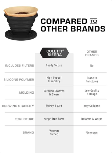 Vista 7 de COLETTI Sierra Camping Gotero de Café Pour Over — Gotero de Café Pour Over Plegable — Incluye Paquete de Filtros de Papel [Negro, Paquete de 1]