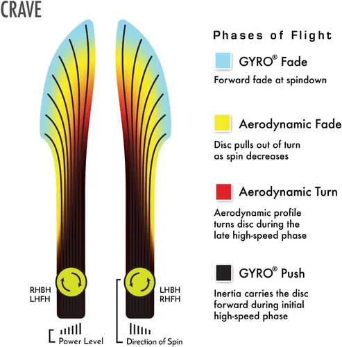 Vista 4 de Axiom Discs Neutron Crave Disc Golf Fairway Driver (los colores pueden variar)