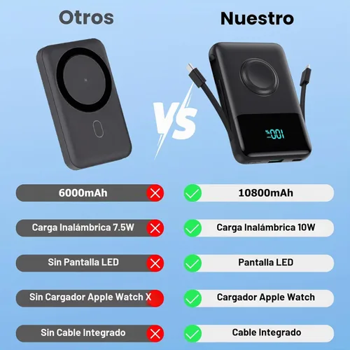 Vista 8 de Cargador portátil magnético para el iPhone, 10800mAh Power Bank Cables Negro