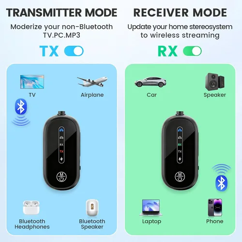 Vista 3 de Transmisor y receptor Bluetooth 5.4 de doble enlace para avión, adaptador Bluetooth 2 en 1, receptor inalámbrico de viaje para avión, adaptador