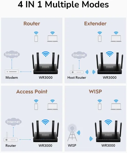 Vista 5 de Cudy AX3000 Router Wi-Fi 6, 4 puertos GbE, soporte de malla y aplicaciones, WR3000 V2.0