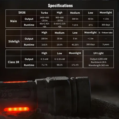 Vista 7 de SK06 2400LM EDC Linterna de lúmenes altos con haz UV y cian Titanio