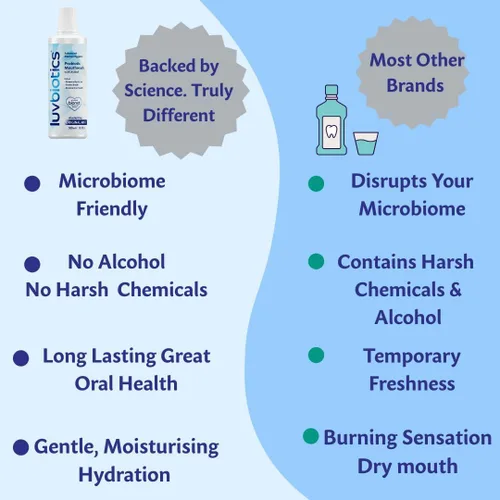 Vista 5 de Luv Biotics Enjuague bucal sin alcohol con probióticos orales, xilitol para un aliento fresco, salud de las encías y soporte para el microbioma
