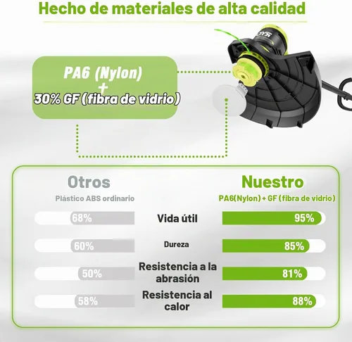 Vista 3 de Paquete de 7 cadenas de repuesto para Ryobi One PLUS+ AC80RL3 de 0.080