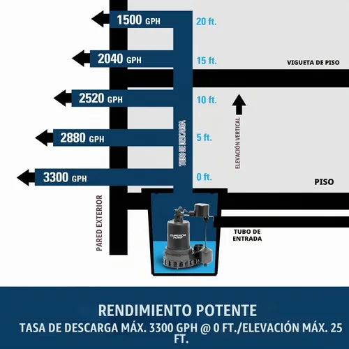 Vista 4 de Superior Pump 92372 Bomba de sumidero de termoplástico con interruptor vertical de flotador, 92572, 100.00 volts