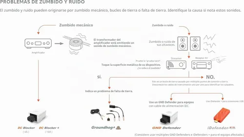Vista 6 de iFi iDefender+ Eliminador de bucle de tierra de audio USB (tipo A > A)