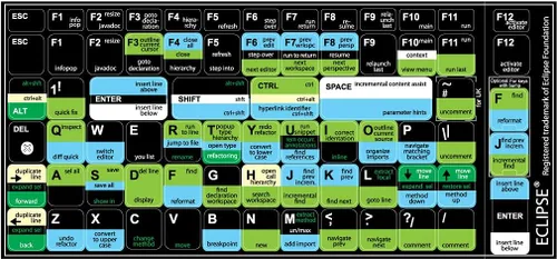 Vista 2 de ELIPSE TECLADO ADHESIVOS CORTOS