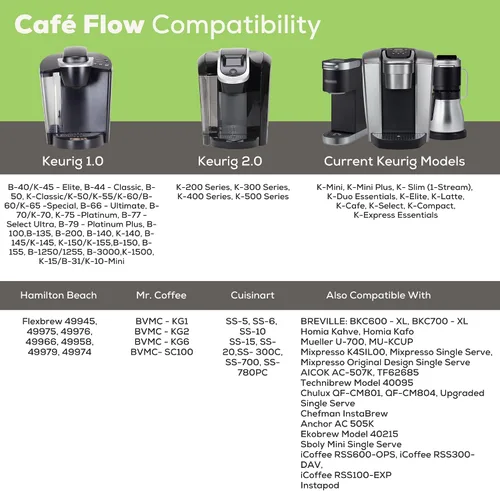 Vista 9 de PERFECT POD Café Flow - Cápsulas de filtro de café reutilizables K-Cup, paquete de 2