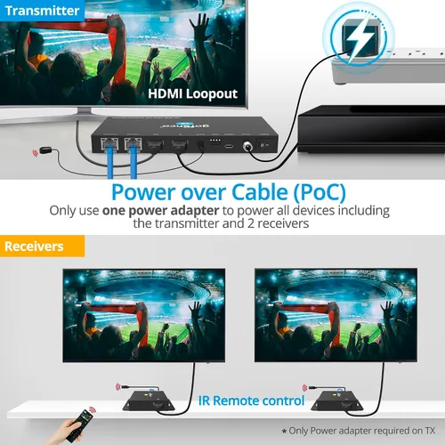 Vista 6 de gofanco Divisor extensor HDMI 4K30Hz 1x2 sobre CAT6/7 (HD14Ext-2P v2.0)
