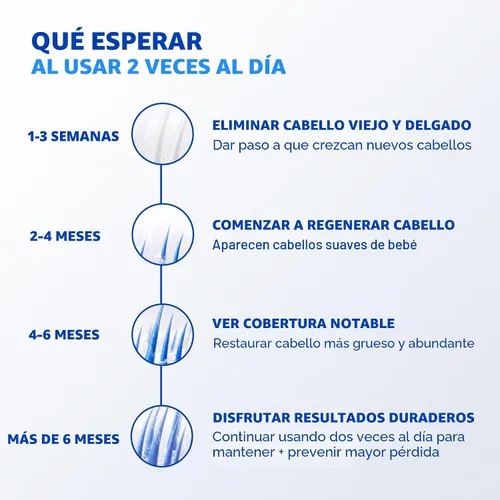 Vista 7 de Rogaine para hombres 5% minoxidil espuma tópica, suministro para un mes