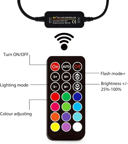 Vista 4 de RGBW Barra de luz LED para puerta trasera elevadora de vidrio RF control remoto inalámbrico para camping luces para la parte trasera del cargamento