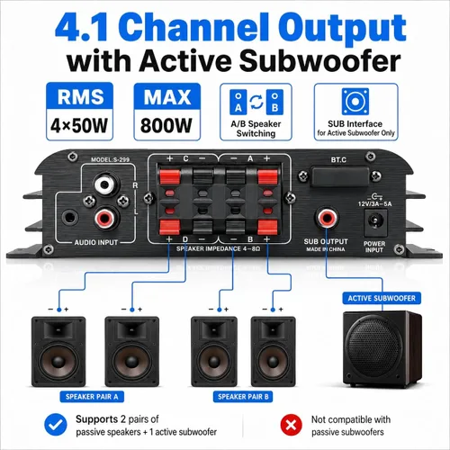 Vista 4 de Romicta Receptor amplificador de audio para el hogar de 4.1 canales, mini amplificador Bluetooth 5.0 con salida de subwoofer, RMS 4x50W MAX 800W