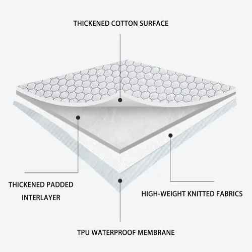 Vista 3 de Protector de colchón impermeable, 100% impermeable y silencioso, funda de colchón de fibra de rayón suave, transpirable, bolsillo profundo de 8 a 14