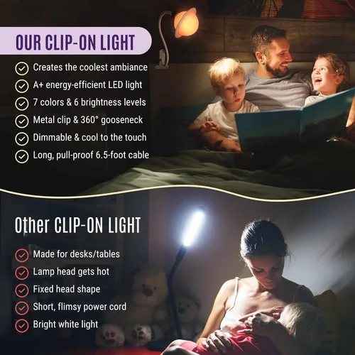 Vista 6 de Saturn - Lámpara de noche con clip para habitación de niños, luz LED regulable con clip con cabeza desmontable, luz nocturna para recién nacidos