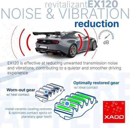 Vista 8 de XADO EX120 revitalizador para transmisiones automáticas (caja, jeringa 8 ml)