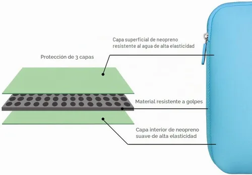 Vista 2 de Arvok Funda para Laptop de 11, 11.6 y 12 pulgadas para MacBook Air 12, funda de neopreno resistente al agua para notebook, computadora y tablet Azul