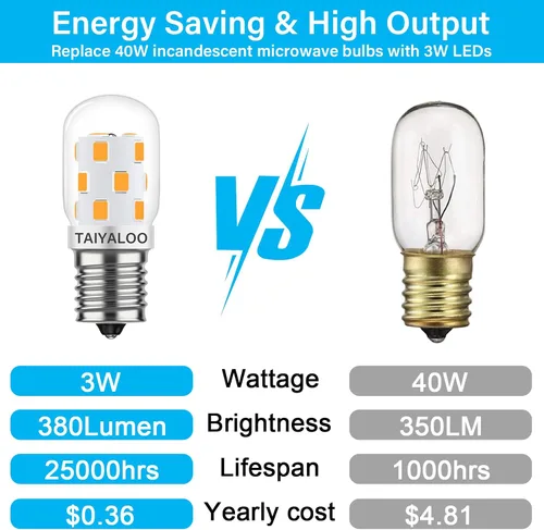Vista 2 de TAIYALOO Bombilla LED E17 regulable para microondas, 40 W, incandescente, repuesto para electrodomésticos sobre estufa, refrigerador, campana Blanco