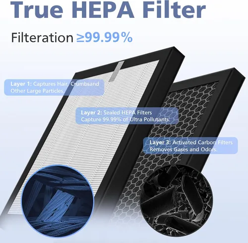Vista 4 de Filtro R1 P1801 P1802 compatible con purificador de aire YIOU R1 y Elechomes P1801/P1802, filtración 3 en 1 para filtro yiou r1