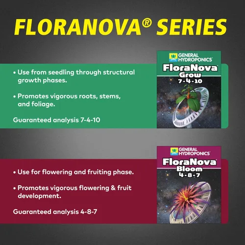 Vista 3 de General Hydroponics GH1623 Flora Nova Grow