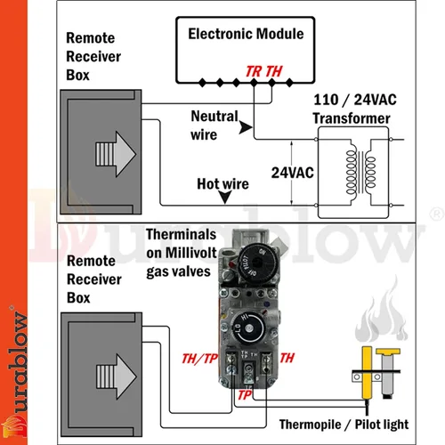 Vista 2 de Durablow TR2001 - Kit de control remoto de encendido y apagado para chimenea de gas con válvula Millivolt o módulo de encendido electrónico, caja