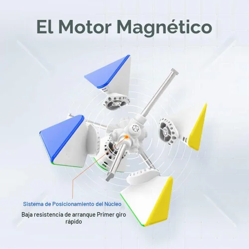Vista 3 de GAN Pyraminx - 60 imanes, pirámide magnética de velocidad, rompecabezas triangular, sin calcomanías, cubo GES+ (revestimiento UV, mejorado)