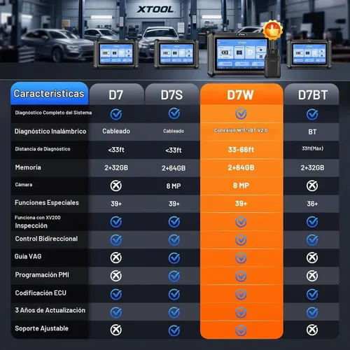 Vista 9 de XTOOL Escáner de Diagnóstico D7W OBD2: Versión Inalámbrica 2026 de D7/D7S/D7BT, Herramienta de Escaneo Bidireccional con Diagnóstico de TODO