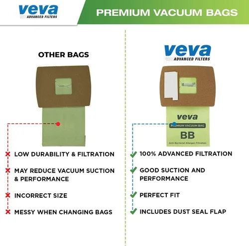 Vista 6 de Paquete de 40 bolsas de vacío tipo BB para aspiradora Oreck de mano PKBB12DW, BB180, BB280, BB850, BB870, BB880, BB900, BB1000, BB1100, BB1200