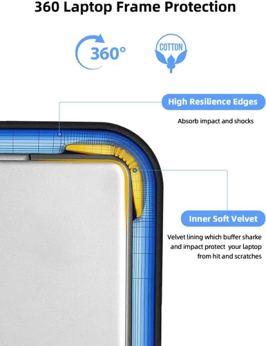 Vista 5 de EVICIV Funda para portátil de 19 pulgadas, bolsos de mano protectores 360°, funda para computadora portátil con bolsillo y cremallera para monitor