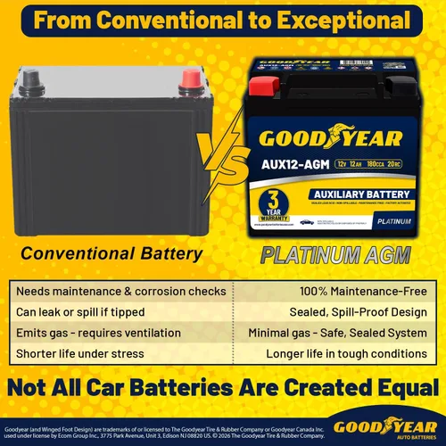 Vista 6 de Goodyear AUX12-AGM 12V 12 AH, 20RC, 200 CCA Platinum serie recargable AGM batería auxiliar sin mantenimiento