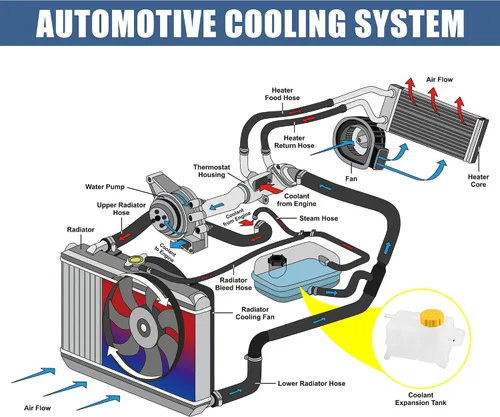 Vista 4 de X AUTOHAUX 1 Unidades Refrigerante Radiador Depósito Depósito 96930818 95216944 Refrigerante Desbordamiento Botella con Tapa para Pontiac G3 Base