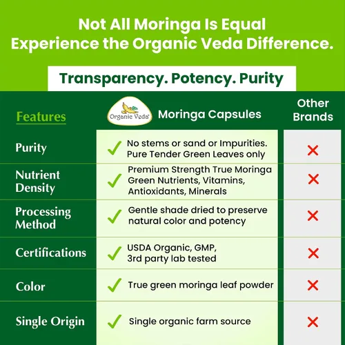Vista 6 de Organic Veda Cápsulas de hoja de Moringa de 1200 mg, 120 unidades – Polvo puro de Moringa Oleifera en polvo de hojas enteras verde suplemento súper