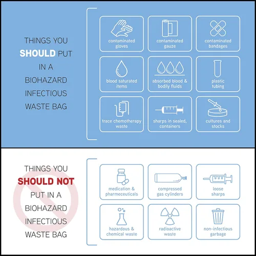 Vista 4 de Trashanium Bolsas de residuos de riesgo biológico, 10 galones, 100 unidades, rojas, sin fugas, grado médico, eliminación segura de residuos