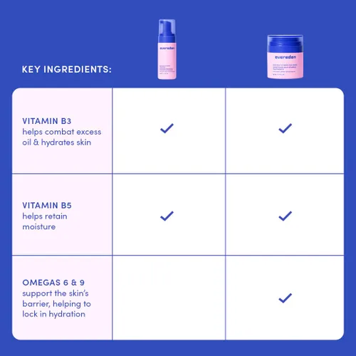 Vista 5 de Evereden Happy Kids Skin & Lips Rutine – Set de lavado facial y crema facial con vitaminas y aceite labial tintado, cuidado de la piel limpio