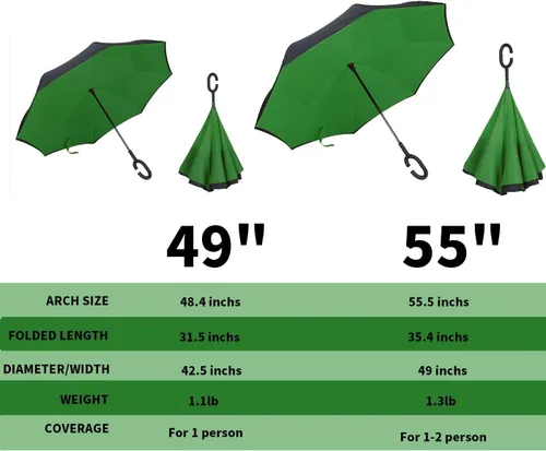 Vista 31 de MRTLLOA - Paraguas invertido de gran tamaño de 40/49/56 pulgadas - Sombrilla doble capa resistente al viento, con mango en forma de C y tamaño golf