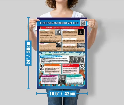 Vista 7 de Carteles de derechos civiles afroamericanos, juego de 4, carteles de derechos civiles y estudios sociales para escuelas, Daydream Education