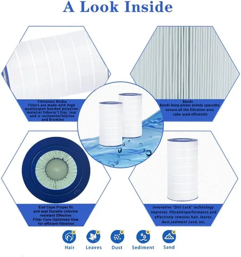 Vista 3 de Filtro de piscina compatible con Pentair CC150, CCRP150, PAP150, Unicel C-9415, R173216, 59054300, Filbur FC-0687, 160317, 160355, 160352,150 pies