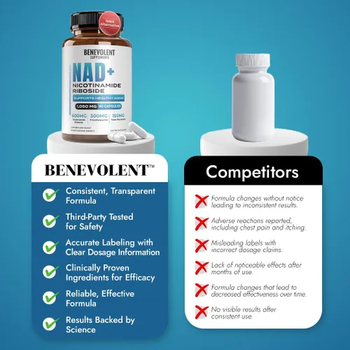 Vista 7 de Benevolent NAD+ Suplemento de 1050 mg, absorción máxima 3 en 1 NAD suplementos para mujeres y hombres con ribósido de nicotinamida