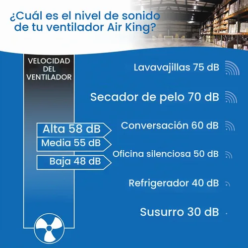 Vista 7 de Air King, ventilador de grado industrial 9314, alta velocidad, para montar en múltiples superficies, 14 pulgadas