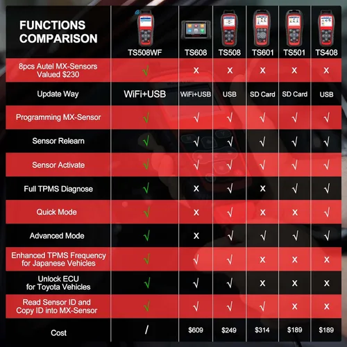 Vista 3 de Autel MaxiTPMS TS508WF Kit de herramienta de programación TPMS, con 8 sensores MX, programador de sensores de neumáticos 2026, reinicio/reinicio