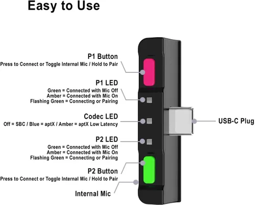 Vista 6 de HomeSpot Adaptador de audio Bluetooth con USB-C, micrófono integrado, para Nintendo Switch, PS4, PS5, PC, soporta micrófono de auriculares, aptX